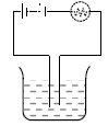 Class 8 Science Chemical Effects of Electric Current Exam Notes