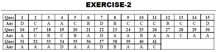 Class 8 Science Chemical Effects of Electric Current Exam Notes