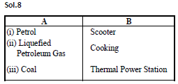 Class 8 Science Crop Production and Management Exam Notes