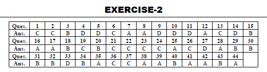 Class 8 Science Force and Pressure Exam Notes