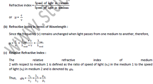 Class 10 Science Light Refraction Exam Notes