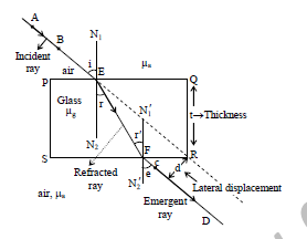 Class 10 Science Light Refraction Exam Notes