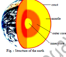 Class 8 Science Some Natural Phenomena Exam Notes