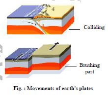 Class 8 Science Some Natural Phenomena Exam Notes