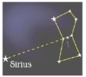 Class 8 Science Stars and the Solar System Exam Notes