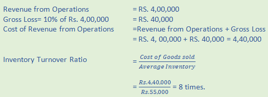 DK Goel Solutions Class 12 Accountancy Chapter 5 Accounting Ratios-100