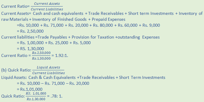 DK Goel Solutions Class 12 Accountancy Chapter 5 Accounting Ratios-10