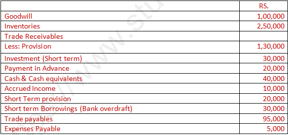 DK Goel Solutions Class 12 Accountancy Chapter 5 Accounting Ratios-11