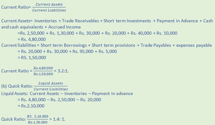 DK Goel Solutions Class 12 Accountancy Chapter 5 Accounting Ratios-12