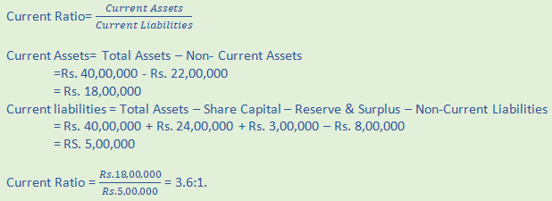 DK Goel Solutions Class 12 Accountancy Chapter 5 Accounting Ratios-14