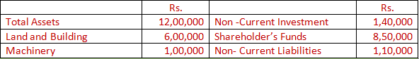 DK Goel Solutions Class 12 Accountancy Chapter 5 Accounting Ratios-15