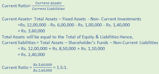 DK Goel Solutions Class 12 Accountancy Chapter 5 Accounting Ratios-16