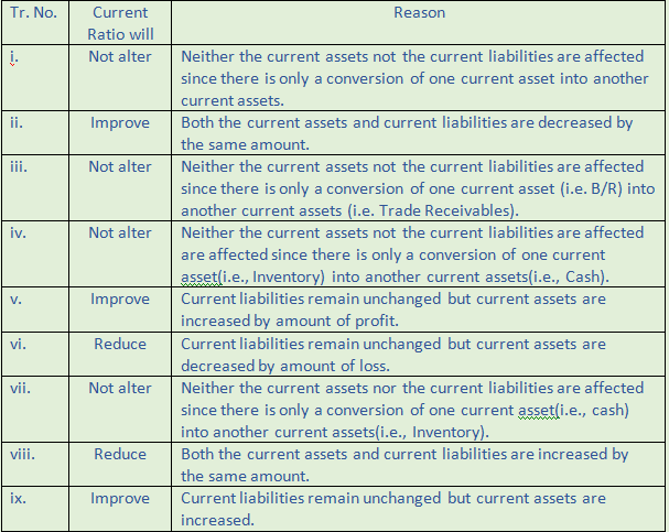 DK Goel Solutions Class 12 Accountancy Chapter 5 Accounting Ratios-23