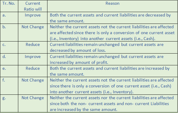 DK Goel Solutions Class 12 Accountancy Chapter 5 Accounting Ratios-25