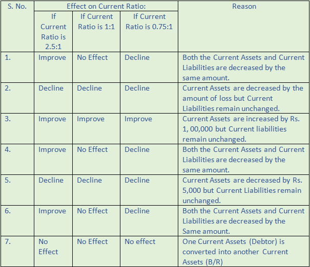 DK Goel Solutions Class 12 Accountancy Chapter 5 Accounting Ratios-26