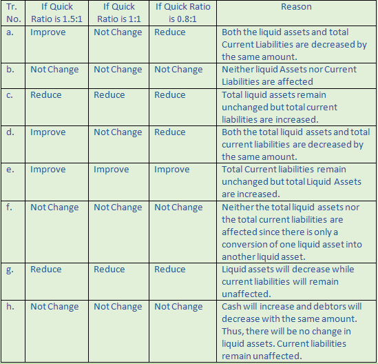 DK Goel Solutions Class 12 Accountancy Chapter 5 Accounting Ratios-27