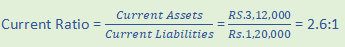 DK Goel Solutions Class 12 Accountancy Chapter 5 Accounting Ratios-28