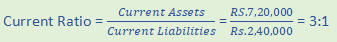 DK Goel Solutions Class 12 Accountancy Chapter 5 Accounting Ratios-29