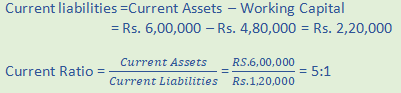 DK Goel Solutions Class 12 Accountancy Chapter 5 Accounting Ratios-30