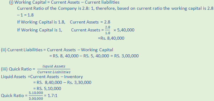 DK Goel Solutions Class 12 Accountancy Chapter 5 Accounting Ratios-36