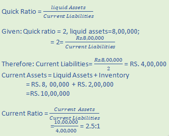 DK Goel Solutions Class 12 Accountancy Chapter 5 Accounting Ratios-40