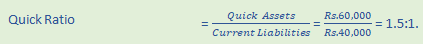 DK Goel Solutions Class 12 Accountancy Chapter 5 Accounting Ratios-42