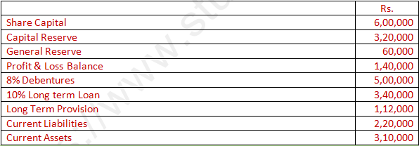 DK Goel Solutions Class 12 Accountancy Chapter 5 Accounting Ratios-50