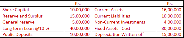 DK Goel Solutions Class 12 Accountancy Chapter 5 Accounting Ratios-52