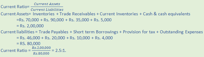 DK Goel Solutions Class 12 Accountancy Chapter 5 Accounting Ratios-6