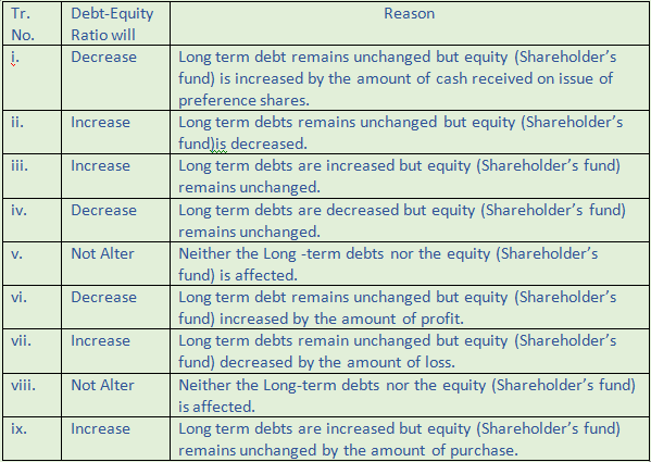 DK Goel Solutions Class 12 Accountancy Chapter 5 Accounting Ratios-61