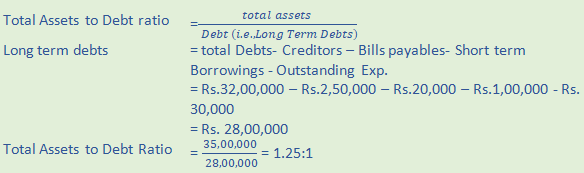 DK Goel Solutions Class 12 Accountancy Chapter 5 Accounting Ratios-63