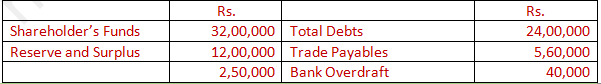 DK Goel Solutions Class 12 Accountancy Chapter 5 Accounting Ratios-64