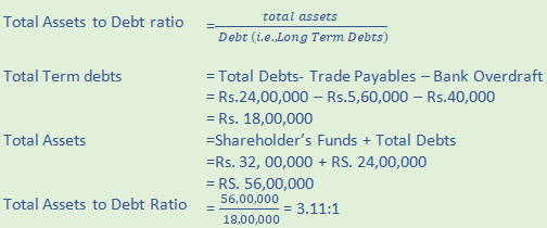 DK Goel Solutions Class 12 Accountancy Chapter 5 Accounting Ratios-65