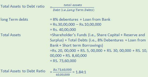 DK Goel Solutions Class 12 Accountancy Chapter 5 Accounting Ratios-67