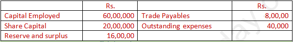 DK Goel Solutions Class 12 Accountancy Chapter 5 Accounting Ratios-68