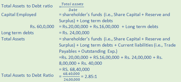 DK Goel Solutions Class 12 Accountancy Chapter 5 Accounting Ratios-69