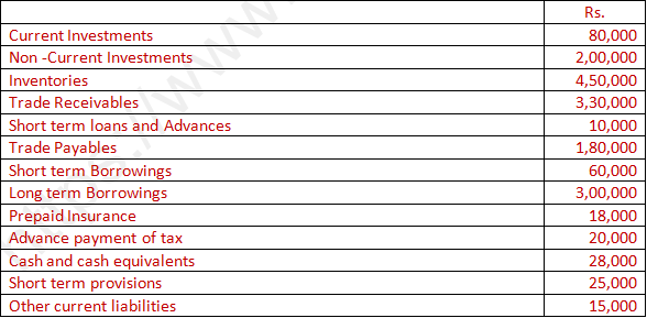 DK Goel Solutions Class 12 Accountancy Chapter 5 Accounting Ratios-7