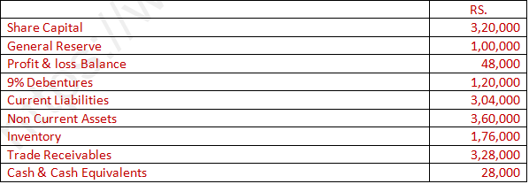 DK Goel Solutions Class 12 Accountancy Chapter 5 Accounting Ratios-70