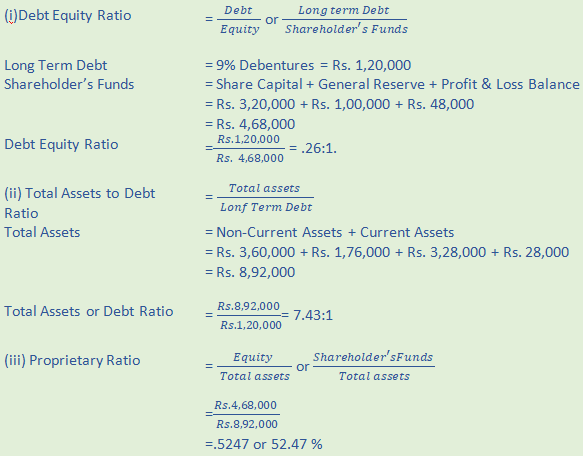 DK Goel Solutions Class 12 Accountancy Chapter 5 Accounting Ratios-71