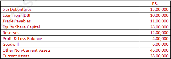 DK Goel Solutions Class 12 Accountancy Chapter 5 Accounting Ratios-73