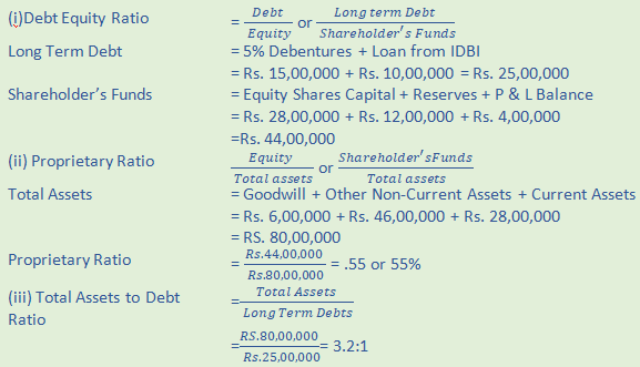 DK Goel Solutions Class 12 Accountancy Chapter 5 Accounting Ratios-74