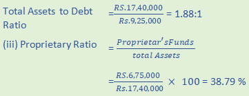 DK Goel Solutions Class 12 Accountancy Chapter 5 Accounting Ratios-77