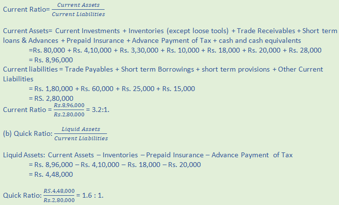 DK Goel Solutions Class 12 Accountancy Chapter 5 Accounting Ratios-8