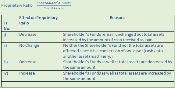 DK Goel Solutions Class 12 Accountancy Chapter 5 Accounting Ratios-80