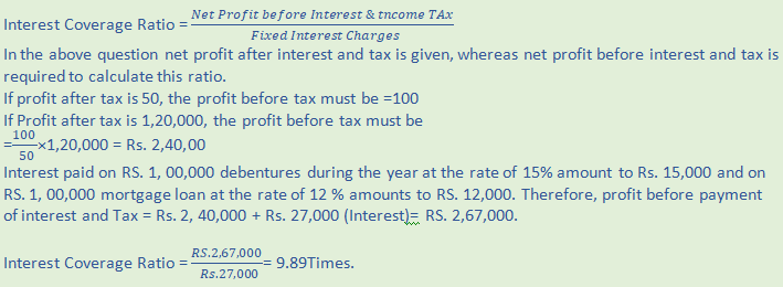 DK Goel Solutions Class 12 Accountancy Chapter 5 Accounting Ratios-82