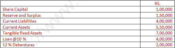 DK Goel Solutions Class 12 Accountancy Chapter 5 Accounting Ratios-83