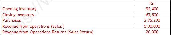 DK Goel Solutions Class 12 Accountancy Chapter 5 Accounting Ratios-87