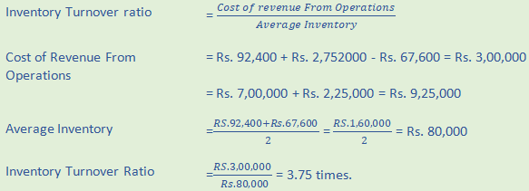 DK Goel Solutions Class 12 Accountancy Chapter 5 Accounting Ratios-88