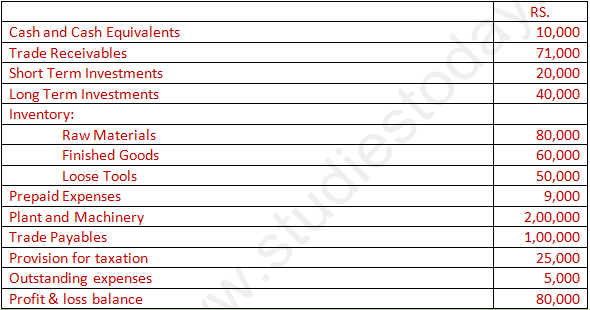 DK Goel Solutions Class 12 Accountancy Chapter 5 Accounting Ratios-9