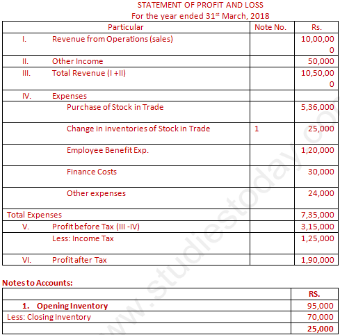 DK Goel Solutions Class 12 Accountancy Chapter 5 Accounting Ratios-90